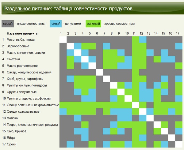 Похудеть – это просто