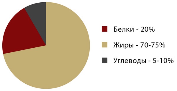 Похудеть – это просто