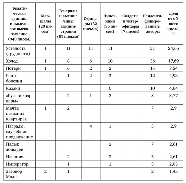 Великая армия Наполеона в Бородинском сражении