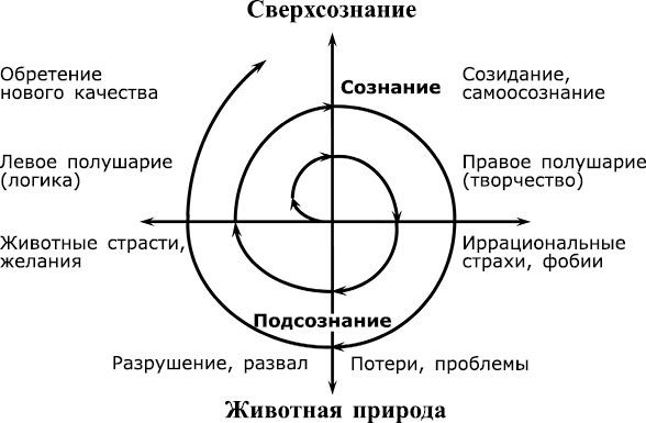 Обалденика. Книга-состояние. Фаза вторая