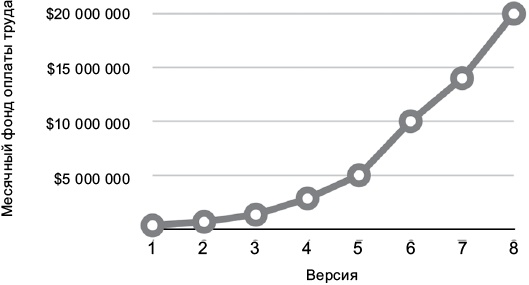 Чистая архитектура. Искусство разработки программного обеспечения