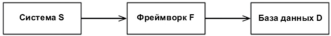 Чистая архитектура. Искусство разработки программного обеспечения