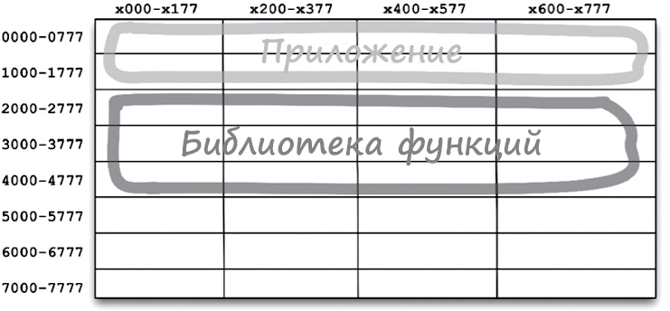 Чистая архитектура. Искусство разработки программного обеспечения