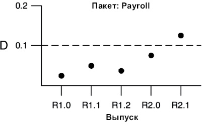 Чистая архитектура. Искусство разработки программного обеспечения