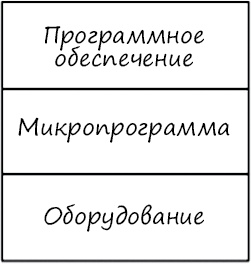 Чистая архитектура. Искусство разработки программного обеспечения