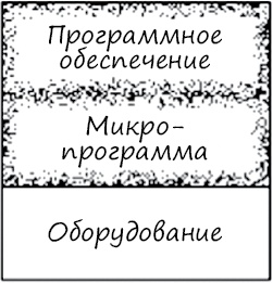 Чистая архитектура. Искусство разработки программного обеспечения