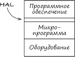 Чистая архитектура. Искусство разработки программного обеспечения