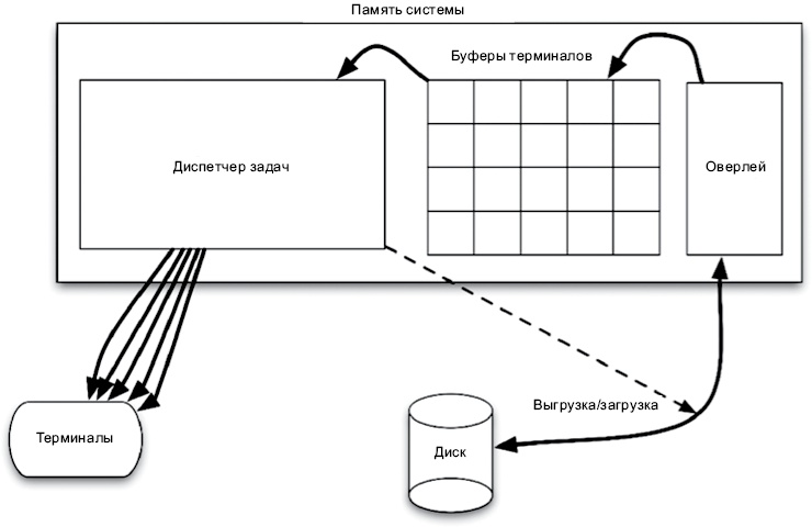 Чистая архитектура. Искусство разработки программного обеспечения