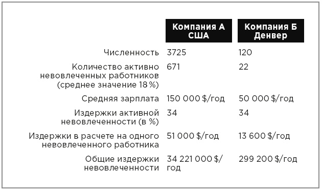 Нейробиология перемен: почему наш мозг сопротивляется всему новому и как его настроить на успех