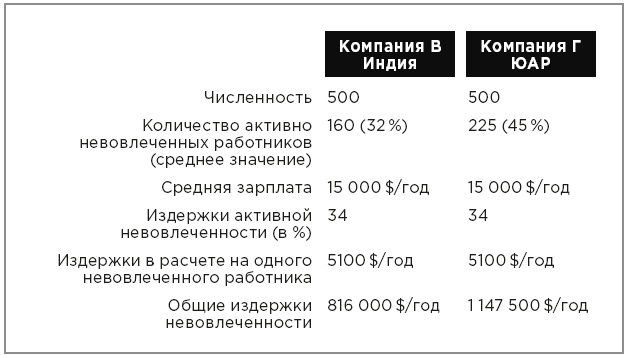 Нейробиология перемен: почему наш мозг сопротивляется всему новому и как его настроить на успех