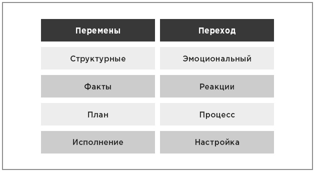 Нейробиология перемен: почему наш мозг сопротивляется всему новому и как его настроить на успех