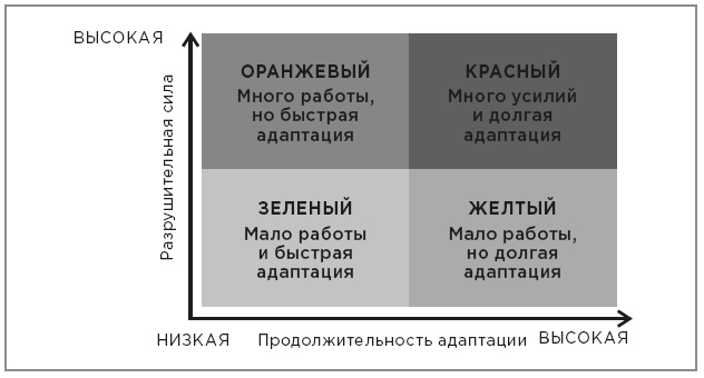 Нейробиология перемен: почему наш мозг сопротивляется всему новому и как его настроить на успех