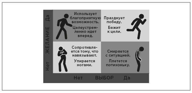 Нейробиология перемен: почему наш мозг сопротивляется всему новому и как его настроить на успех