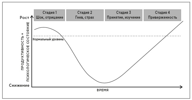 Нейробиология перемен: почему наш мозг сопротивляется всему новому и как его настроить на успех