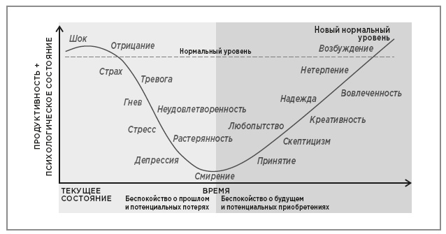 Нейробиология перемен: почему наш мозг сопротивляется всему новому и как его настроить на успех