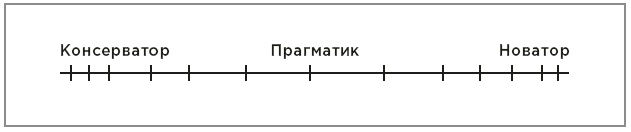 Нейробиология перемен: почему наш мозг сопротивляется всему новому и как его настроить на успех