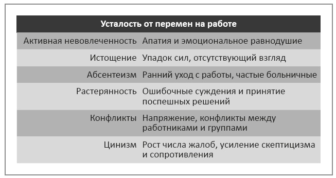 Нейробиология перемен: почему наш мозг сопротивляется всему новому и как его настроить на успех