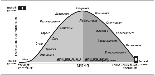 Нейробиология перемен: почему наш мозг сопротивляется всему новому и как его настроить на успех