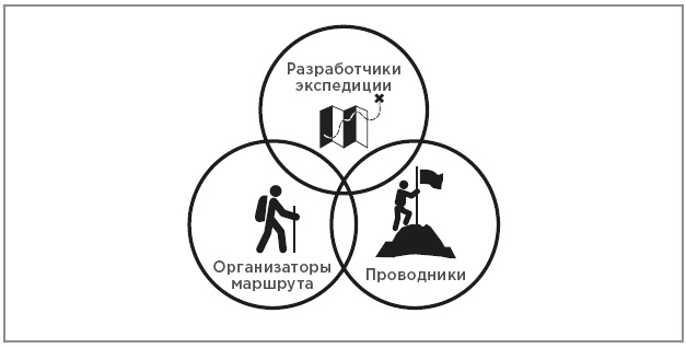 Нейробиология перемен: почему наш мозг сопротивляется всему новому и как его настроить на успех