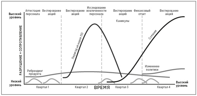 Нейробиология перемен: почему наш мозг сопротивляется всему новому и как его настроить на успех