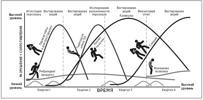 Нейробиология перемен: почему наш мозг сопротивляется всему новому и как его настроить на успех