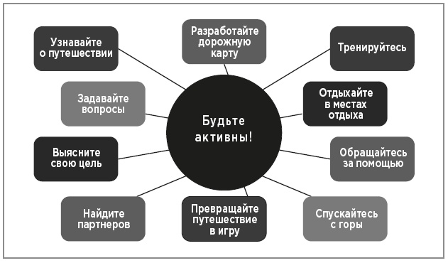 Нейробиология перемен: почему наш мозг сопротивляется всему новому и как его настроить на успех