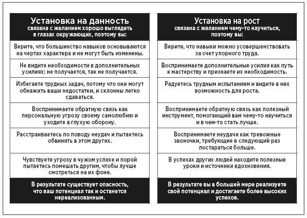 Нейробиология перемен: почему наш мозг сопротивляется всему новому и как его настроить на успех