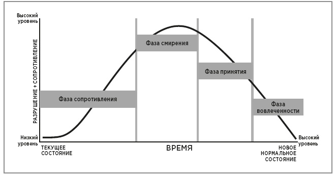 Нейробиология перемен: почему наш мозг сопротивляется всему новому и как его настроить на успех