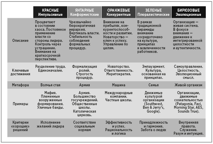 Нейробиология перемен: почему наш мозг сопротивляется всему новому и как его настроить на успех