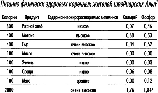 Естественное лечение кариеса. Реминерализация и восстановление зубов при помощи питания