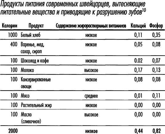 Естественное лечение кариеса. Реминерализация и восстановление зубов при помощи питания