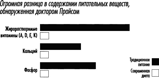 Естественное лечение кариеса. Реминерализация и восстановление зубов при помощи питания