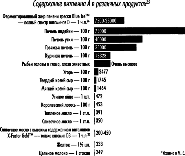 Естественное лечение кариеса. Реминерализация и восстановление зубов при помощи питания