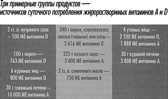 Естественное лечение кариеса. Реминерализация и восстановление зубов при помощи питания