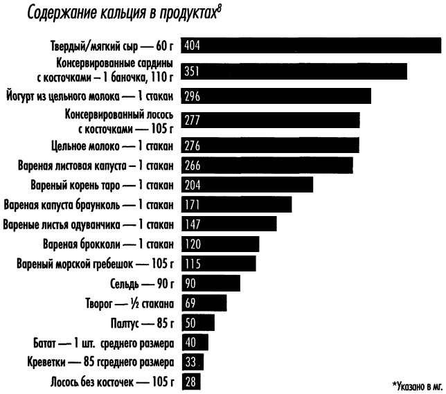 Естественное лечение кариеса. Реминерализация и восстановление зубов при помощи питания