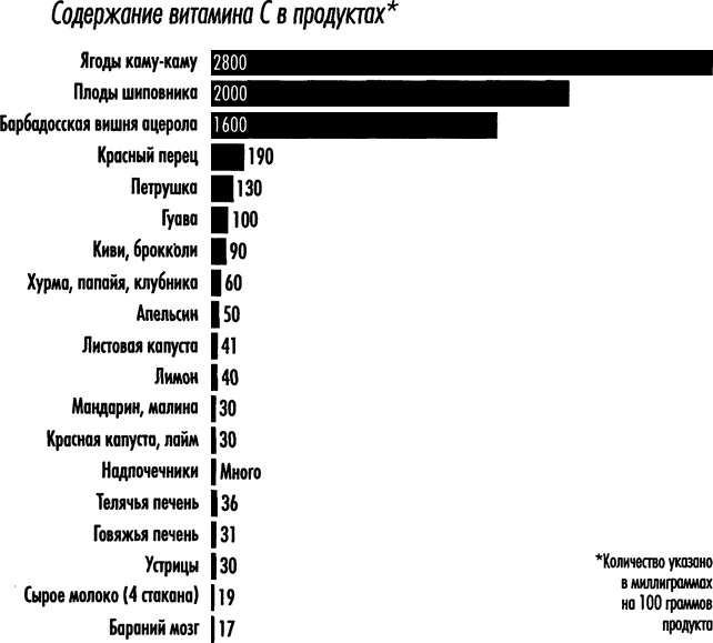 Естественное лечение кариеса. Реминерализация и восстановление зубов при помощи питания