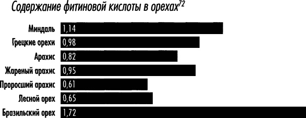 Естественное лечение кариеса. Реминерализация и восстановление зубов при помощи питания