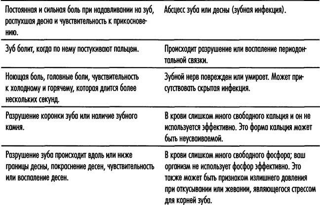 Естественное лечение кариеса. Реминерализация и восстановление зубов при помощи питания