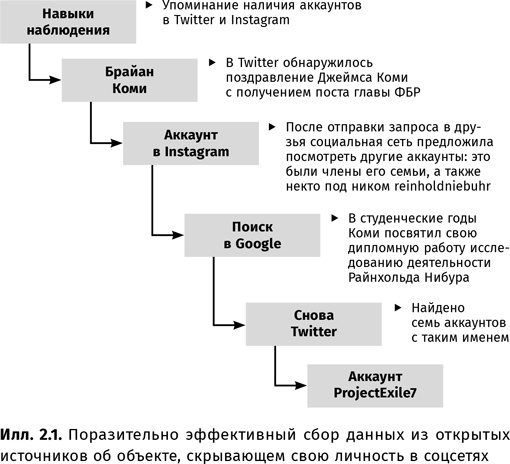 Искусство обмана