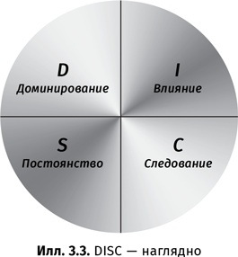 Искусство обмана