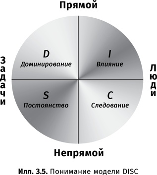 Искусство обмана