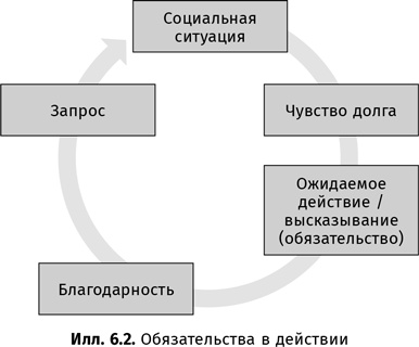 Искусство обмана