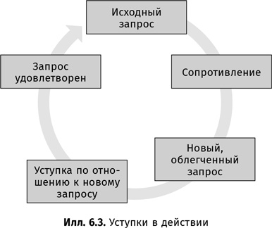 Искусство обмана