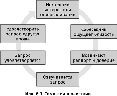 Искусство обмана