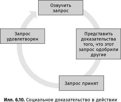 Искусство обмана