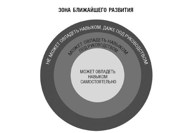 Креативный мозг. Как рождаются идеи, меняющие мир