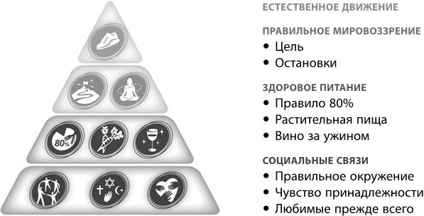 Где живет счастье. Правила жизни самых счастливых людей планеты