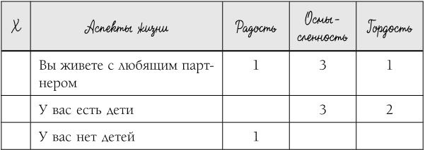 Где живет счастье. Правила жизни самых счастливых людей планеты