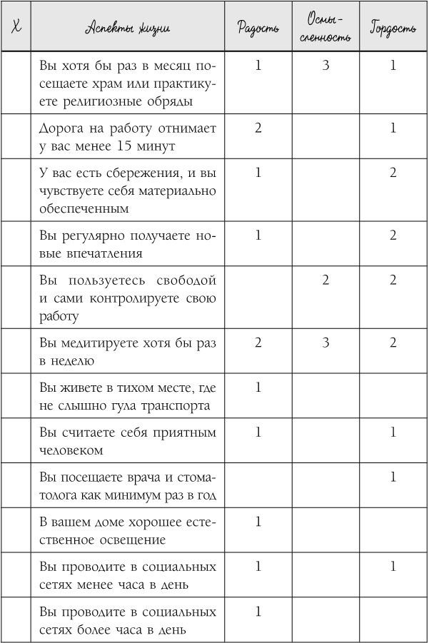 Где живет счастье. Правила жизни самых счастливых людей планеты