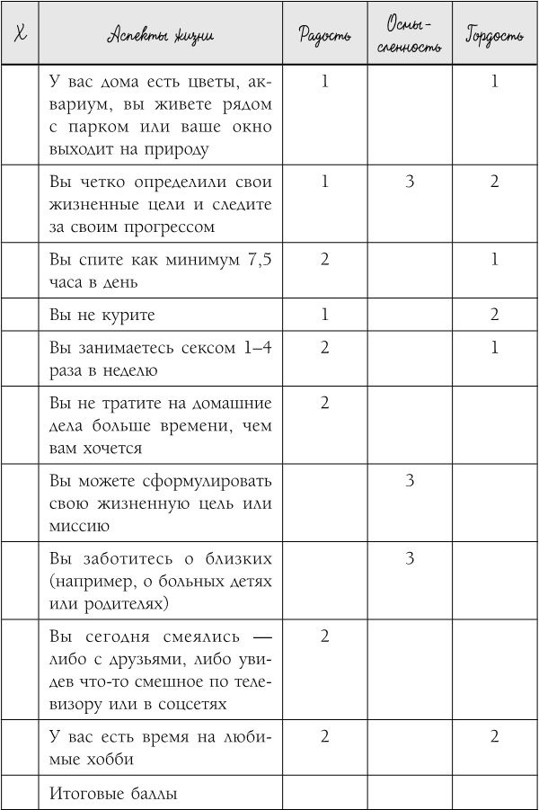 Где живет счастье. Правила жизни самых счастливых людей планеты